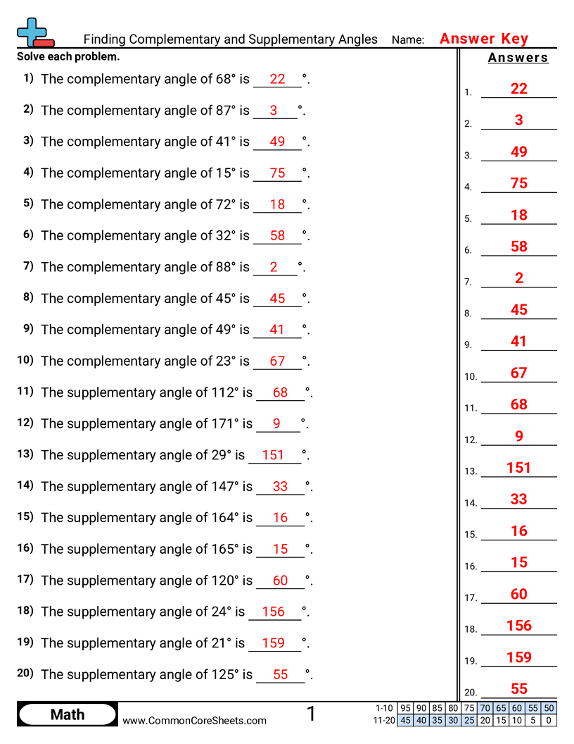Finding Complementary And Supplementary Angles Worksheet Download Finding Complementary And Supplementary Angles Worksheet Download