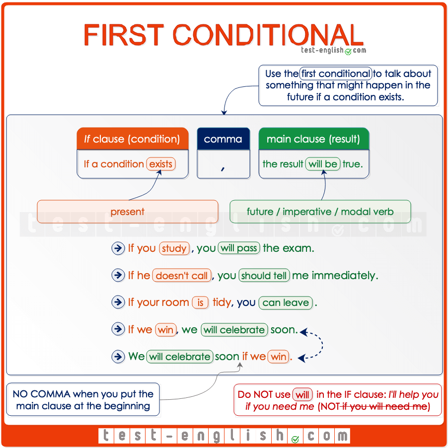 First Conditional Future Time Clauses Test English First Conditional Future Time Clauses Test English