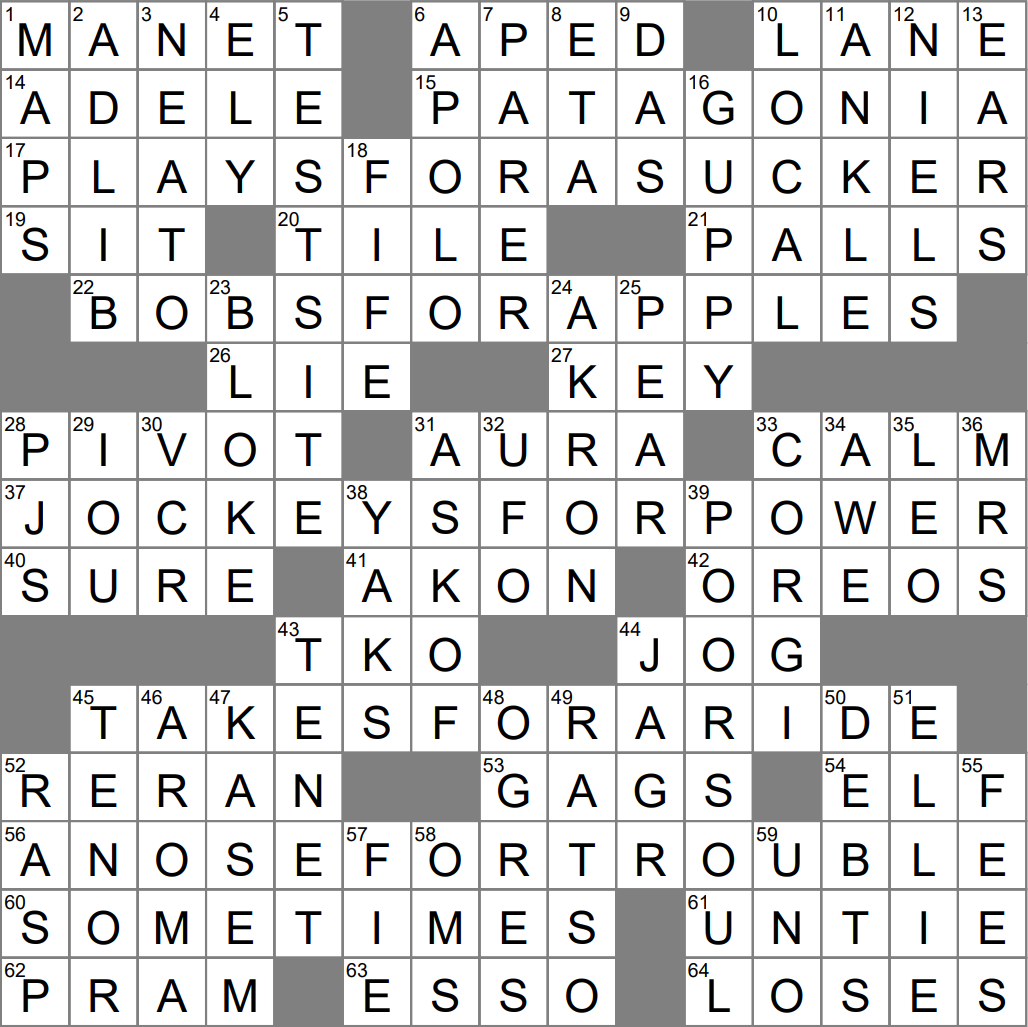 Fishbowl Fish Crossword Clue Archives LAXCrossword