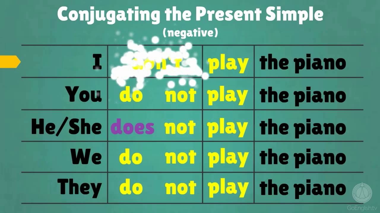 Forming The Present Simple Tense In English YouTube