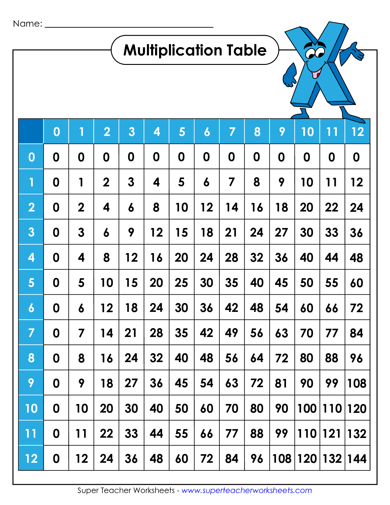Free Printable Times Table Sheets Ezymasop Free Printable Times Table Sheets Ezymasop