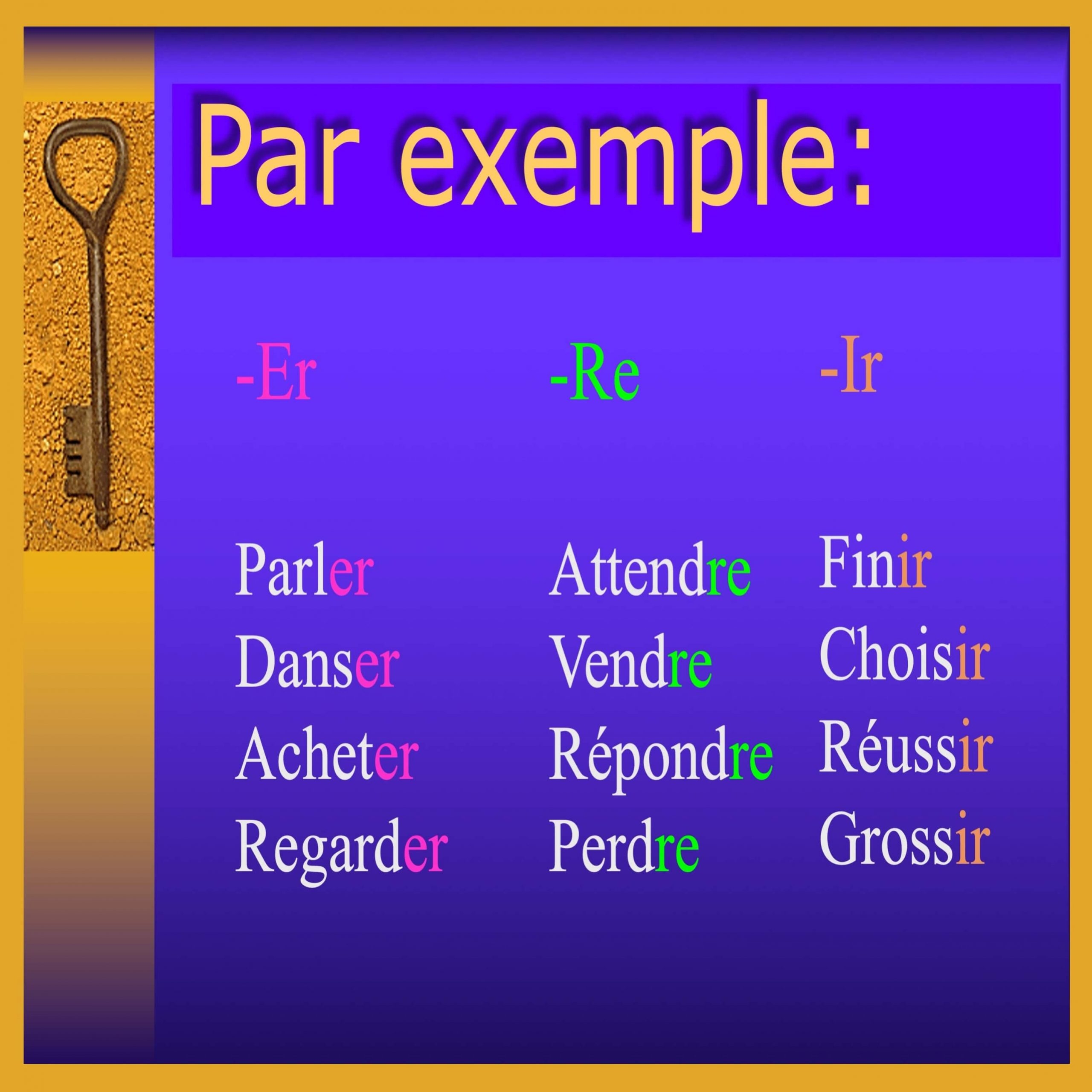 French Conjugation Of Regular Verbs Conjugation Of Regular French Verbs