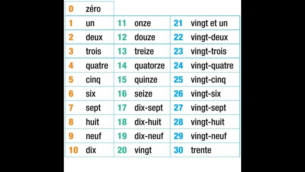 French Numbers 0 30 YouTube
