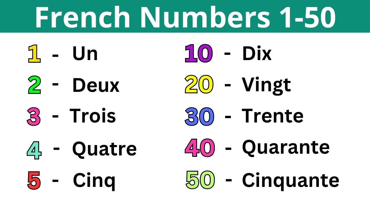 French Numbers 1 50 Learn French YouTube French Numbers 1 50 Learn French YouTube