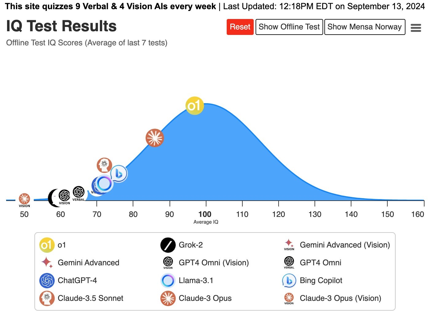 curve on a score crossword