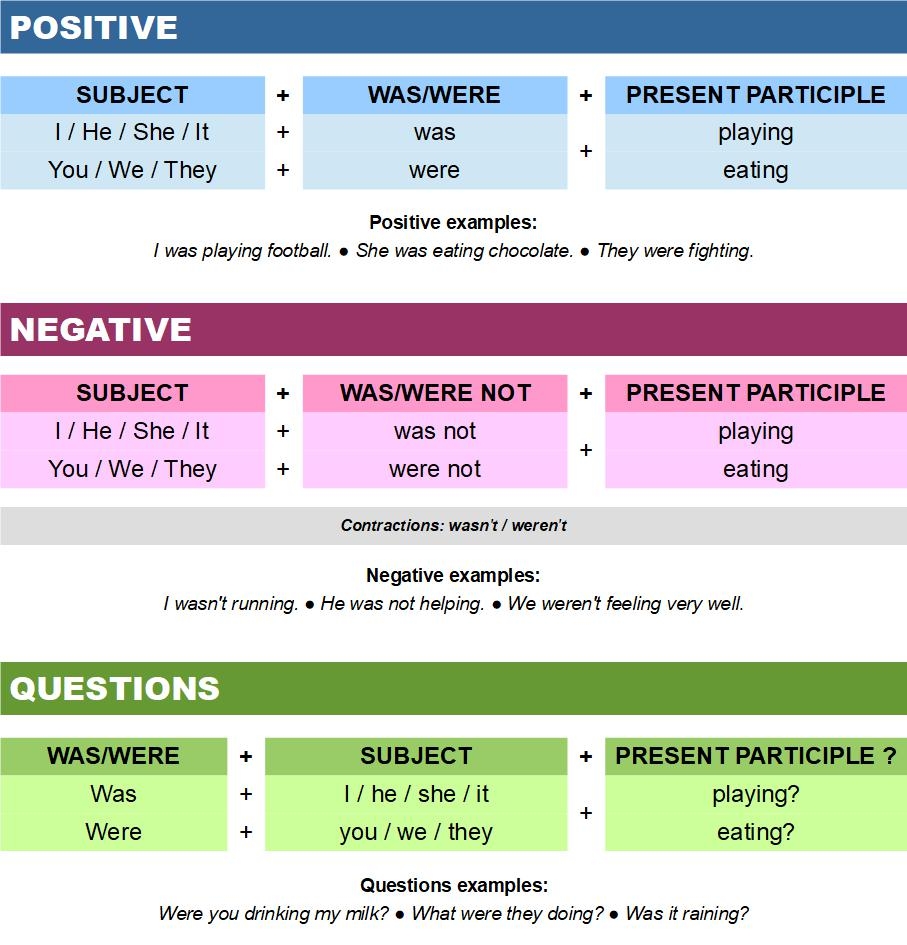 Grammar Past Continuous Your English Pal Grammar Past Continuous Your English Pal