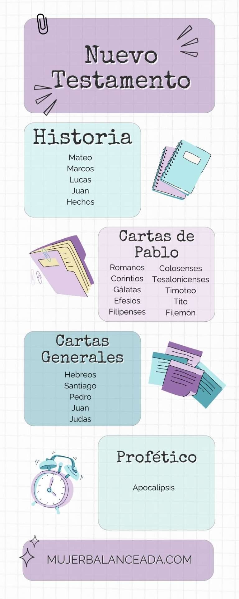 Gu a R pida A Los 66 Libros De La Biblia Mujer Balanceada