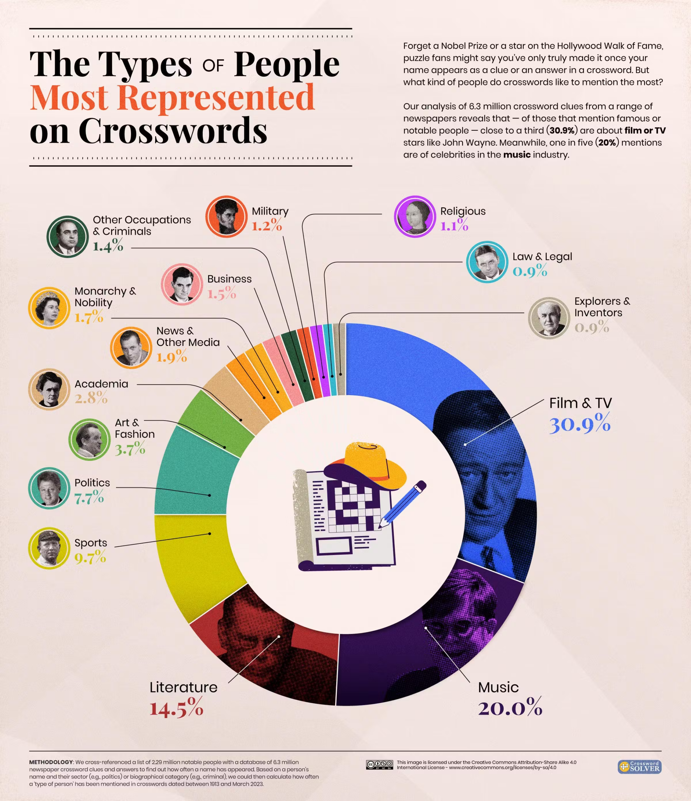 crossword clue about a crossword clue crossword clue about a crossword clue
