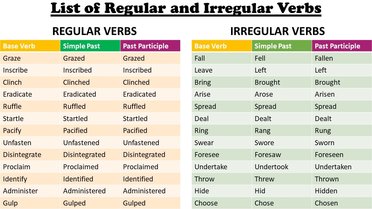 regular vs irregular verbs