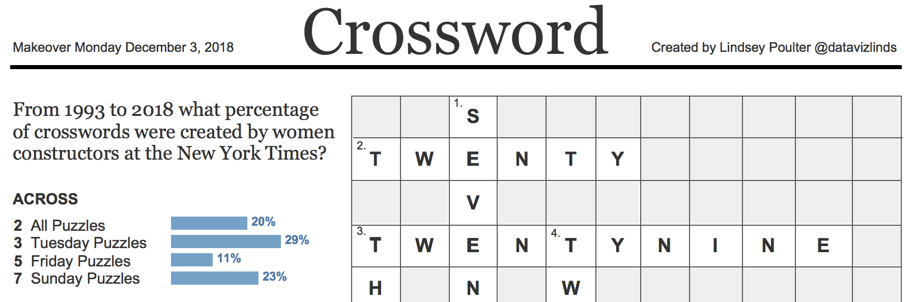 sub crossword clue