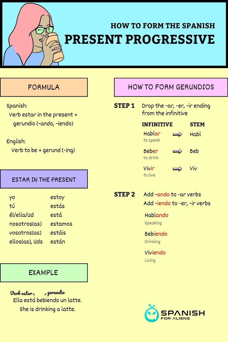 HOW TO FORM THE SPANISH PRESENT PROGRESSIVE HOW TO FORM THE SPANISH PRESENT PROGRESSIVE