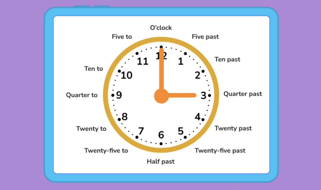How To Read A Clock To Tell Time DoodleLearning How To Read A Clock To Tell Time DoodleLearning