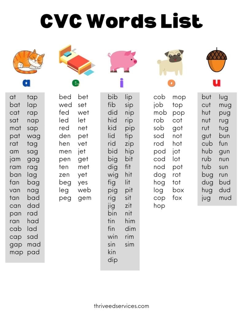 How To Teach CVC Words FREE CVC Word List How To Teach CVC Words FREE CVC Word List