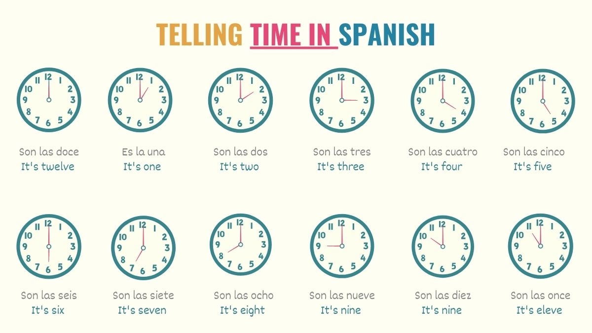 How To Tell Time In Spanish Formula Rules Examples