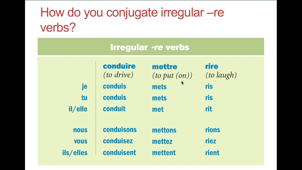 Irregular re Verbs YouTube Irregular re Verbs YouTube