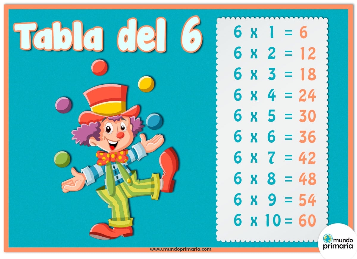 Juegos De La Tabla Del 6 Para Primaria Juegos De La Tabla Del 6 Para Primaria