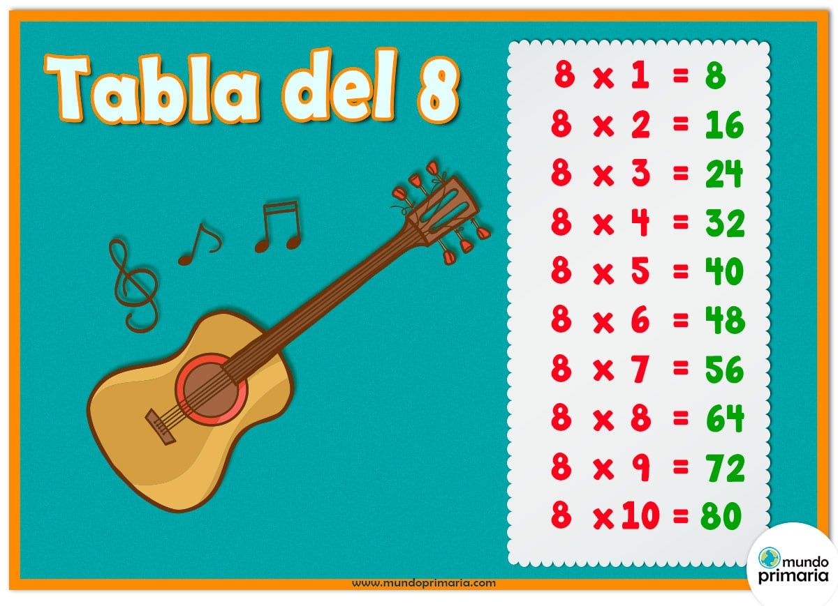 Juegos De La Tabla Del 8 Para Primaria Juegos De La Tabla Del 8 Para Primaria