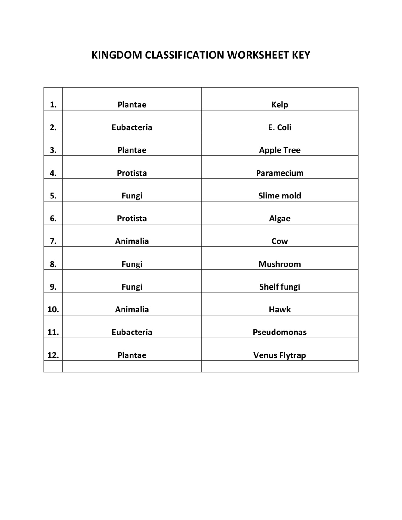 KINGDOM CLASSIFICATION WORKSHEET KEY Exams Cell Biology Docsity