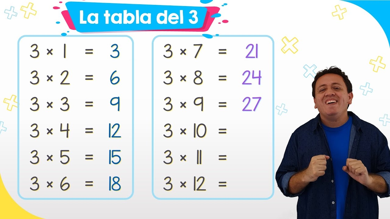 La Tabla Del 3 F cil YouTube La Tabla Del 3 F cil YouTube