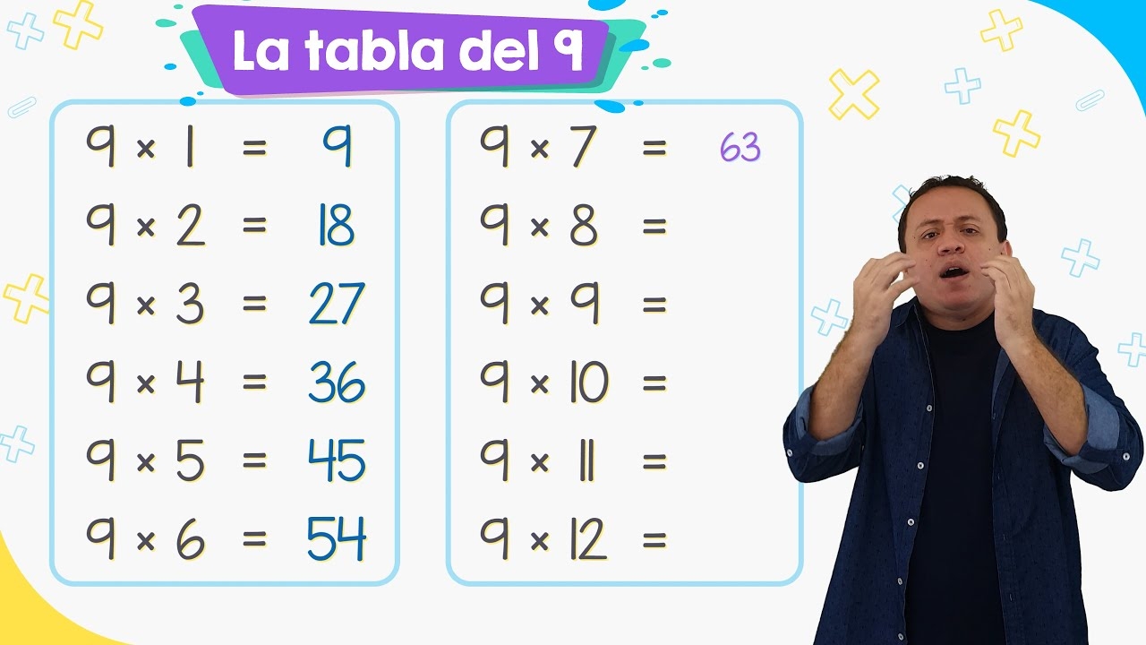 La Tabla Del 9 F cil YouTube La Tabla Del 9 F cil YouTube