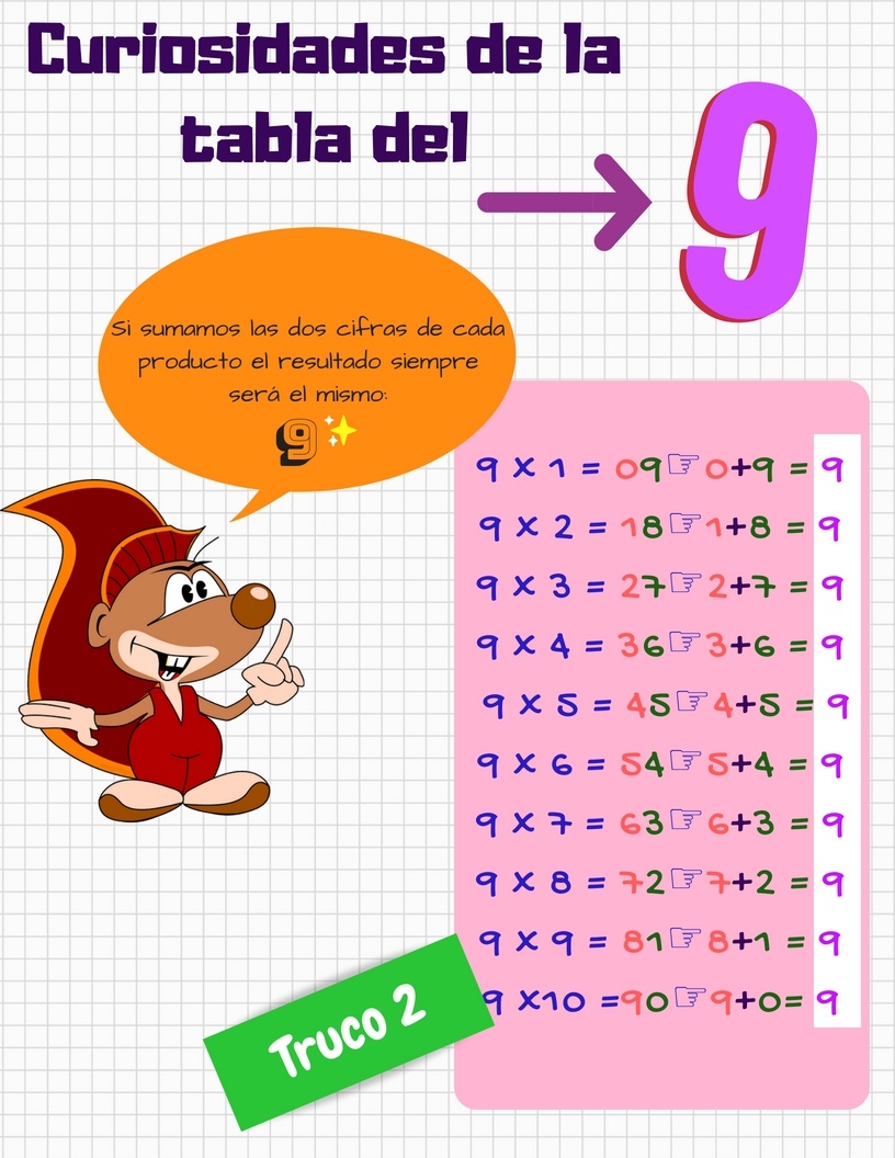 La Tabla Del Nueve Y Sus Trucos La Tabla Del Nueve Y Sus Trucos