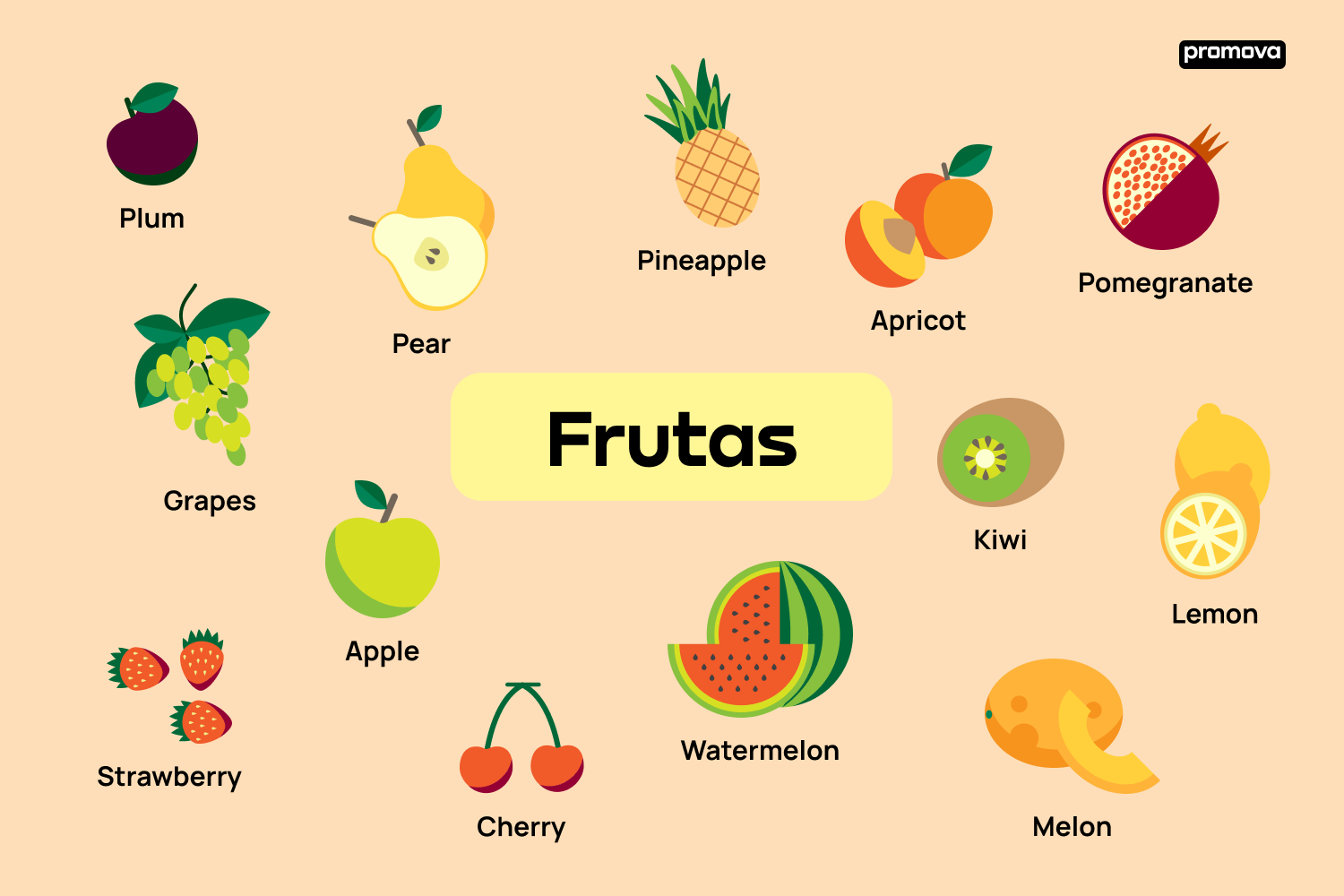 Las Frutas En Ingl s Vocabulario Nombres De Frutas En Ingl s