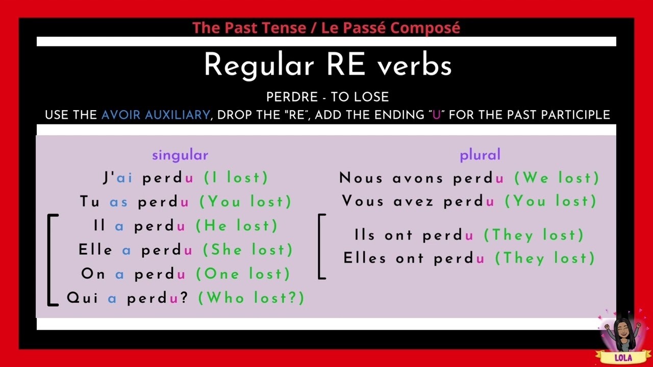 Le Pass Compos Regular RE Verbs YouTube