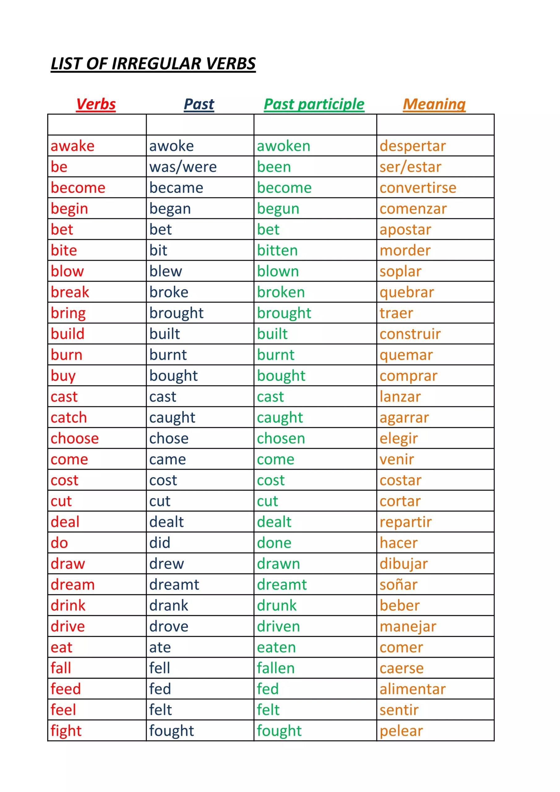 regular verbs and irregular verbs