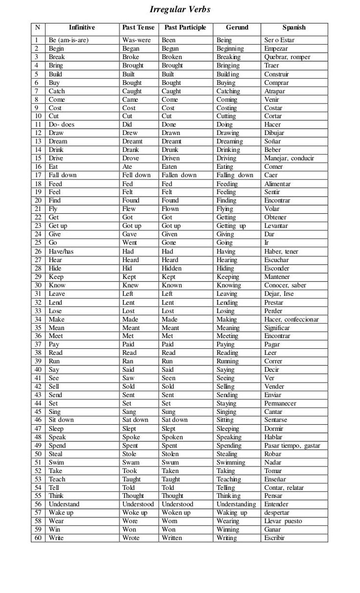past participle irregular verbs spanish