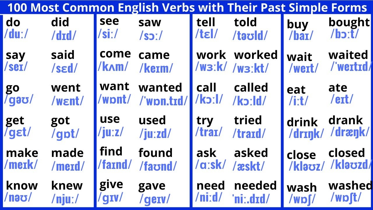 Los 100 Verbos Ingleses M s Utilizados Con El Pasado Simple Simple Past Tense Of English Verbs YouTube Los 100 Verbos Ingleses M s Utilizados Con El Pasado Simple Simple Past Tense Of English Verbs YouTube