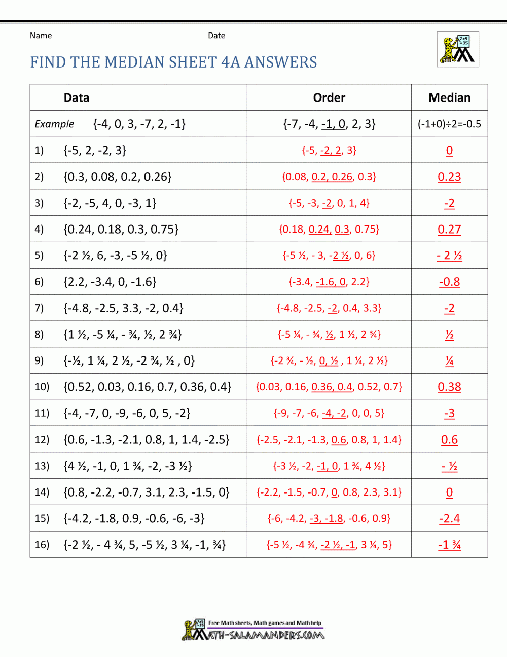 mean median mode worksheets