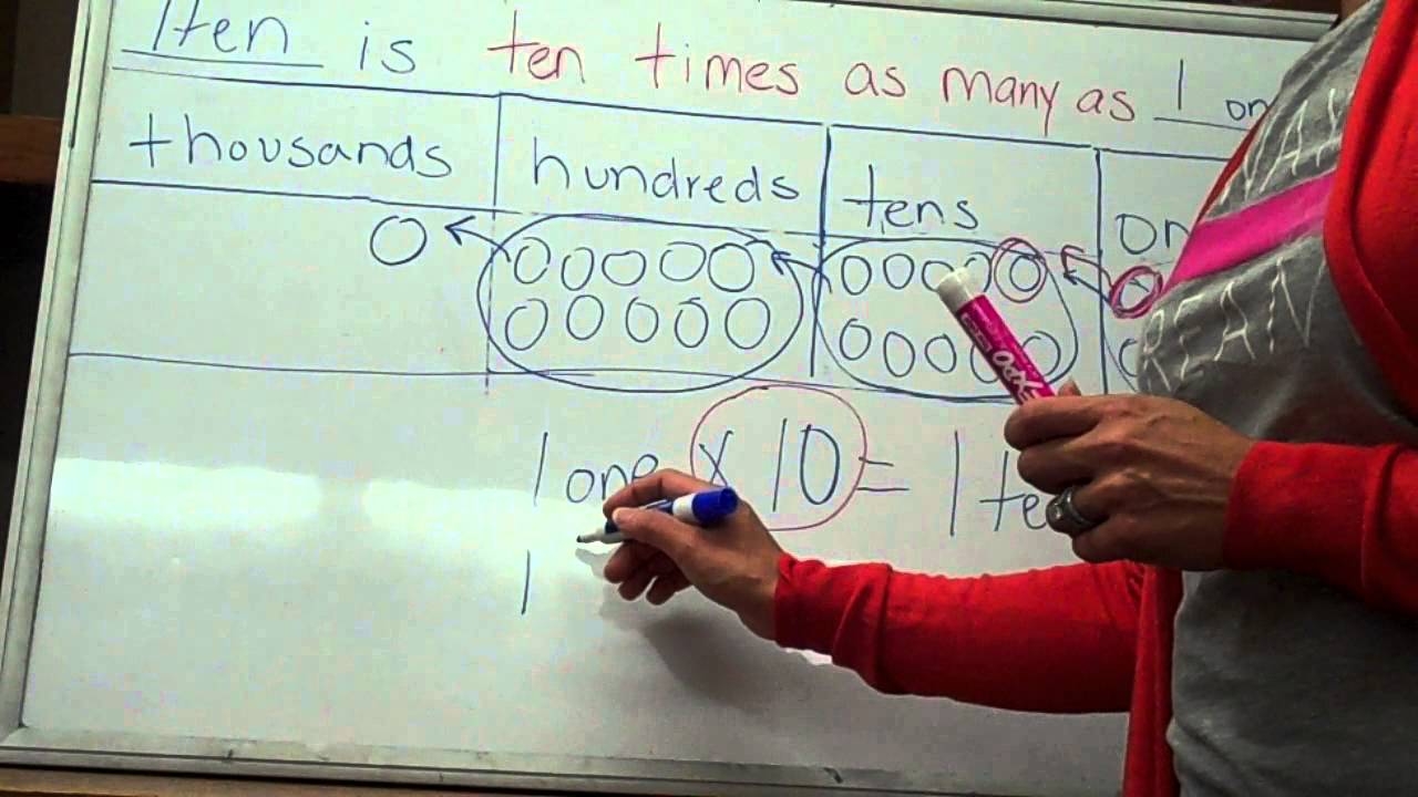 Multiplication Equation As A Comparison examples Solutions Videos Homework Worksheets Lesson Plans 