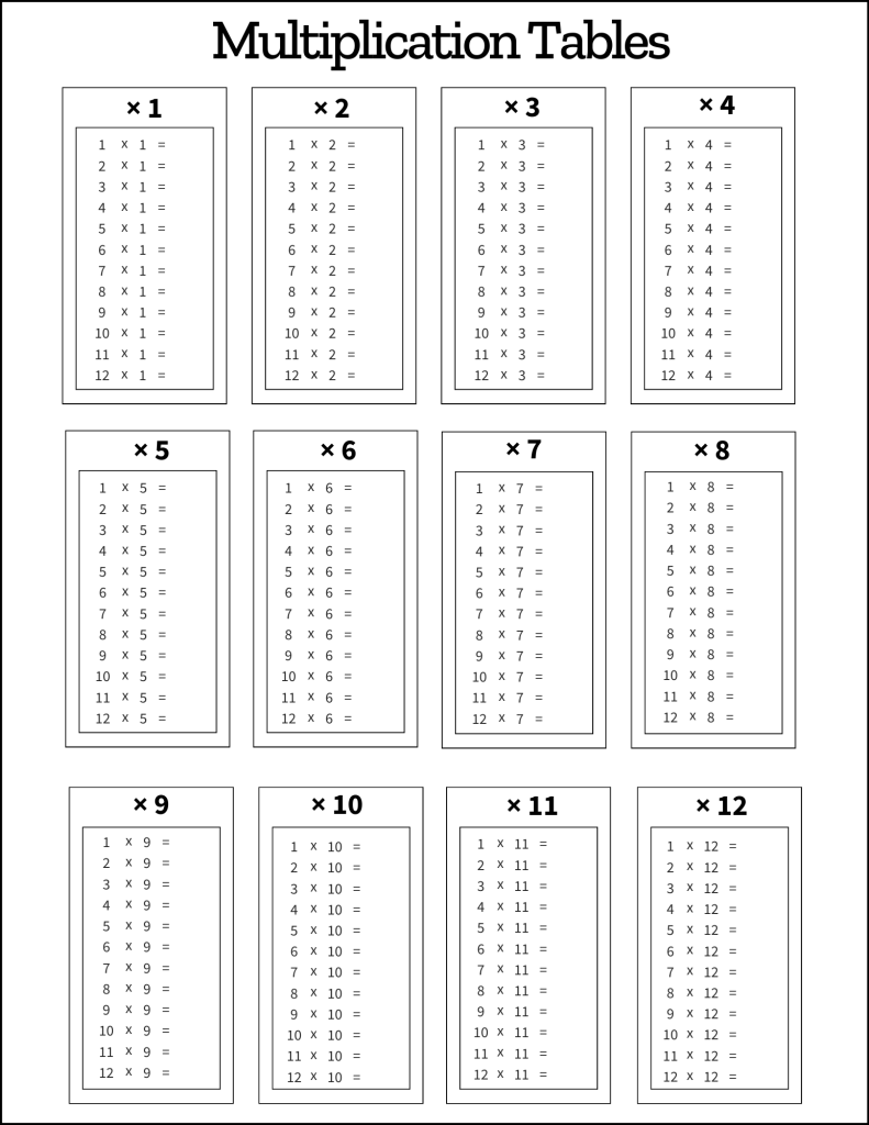 multiplication table printable worksheet multiplication table printable worksheet