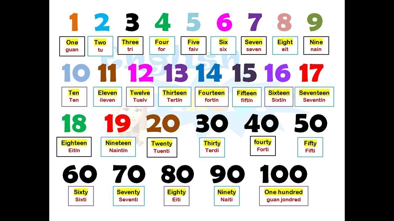 N meros Del 1 Al 100 En Ingl s uso Pronunciaci n Y Escritura YouTube
