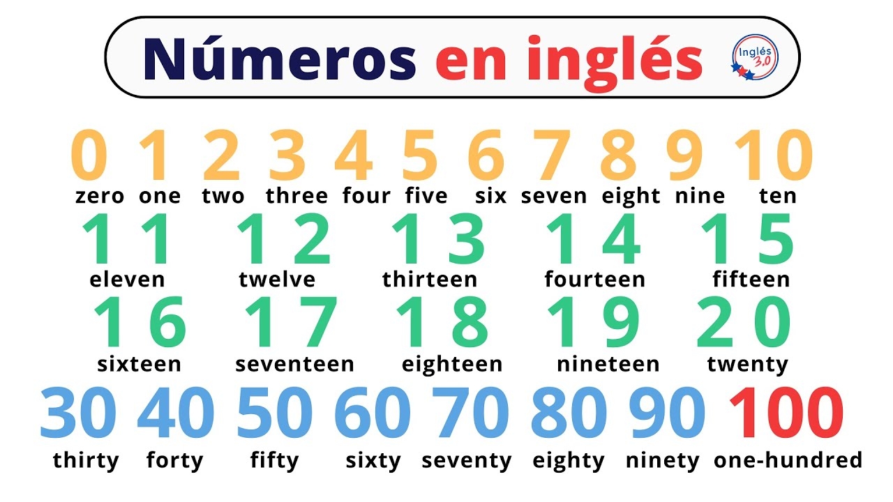 N meros Del 1 Al 100 En Ingl s YouTube