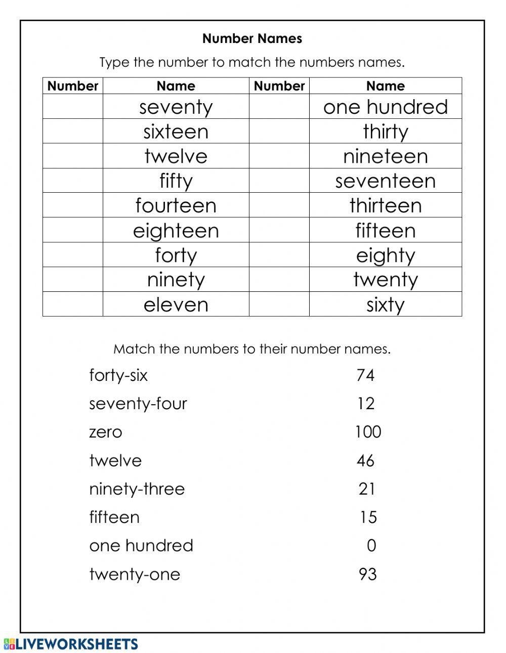 Number Names To 100 Worksheet Worksheets Library