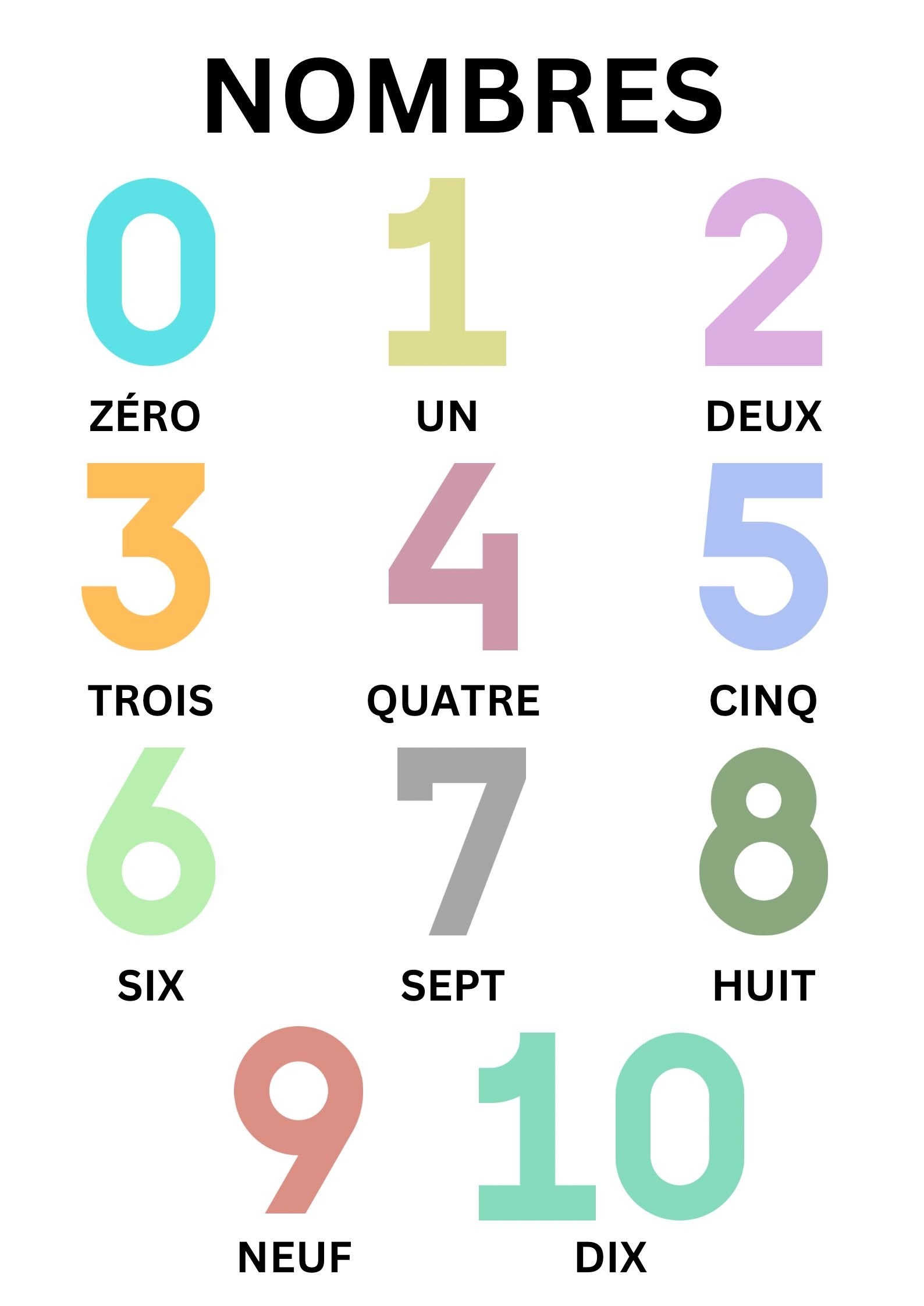 Numbers 1 10 Learning Poster French Crafted Canadian Inc 