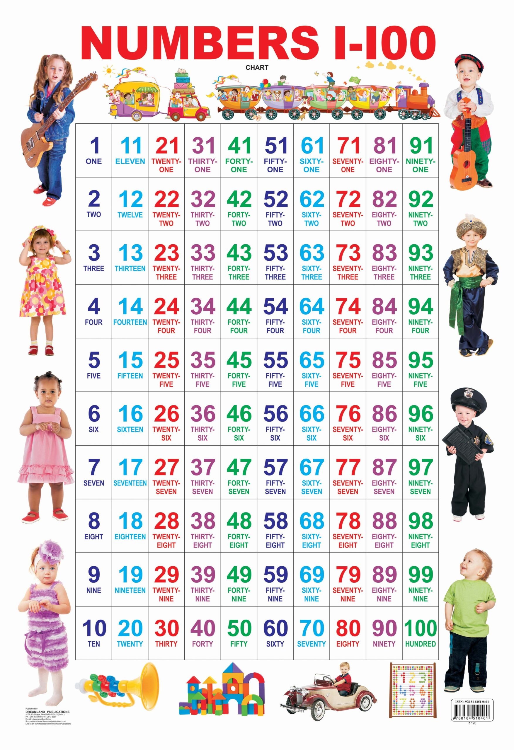 numbers from 1 to 100