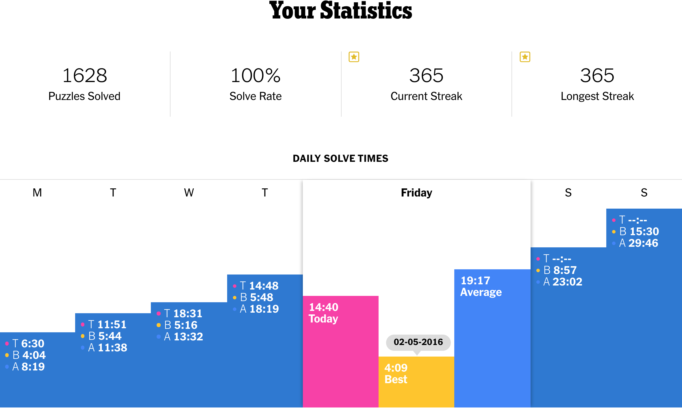 level nyt crossword clue level nyt crossword clue
