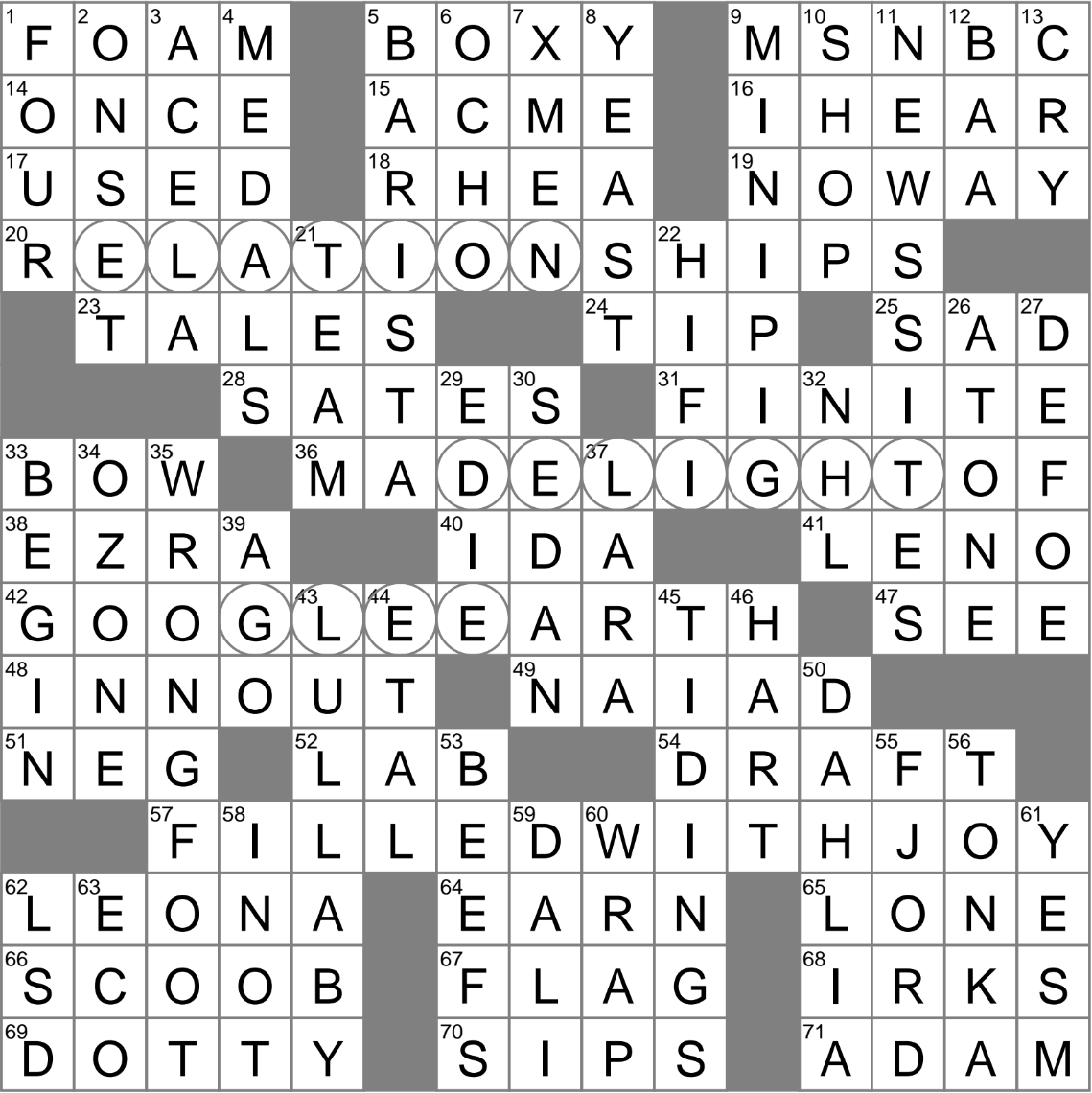 Old News Crossword Clue Archives LAXCrossword