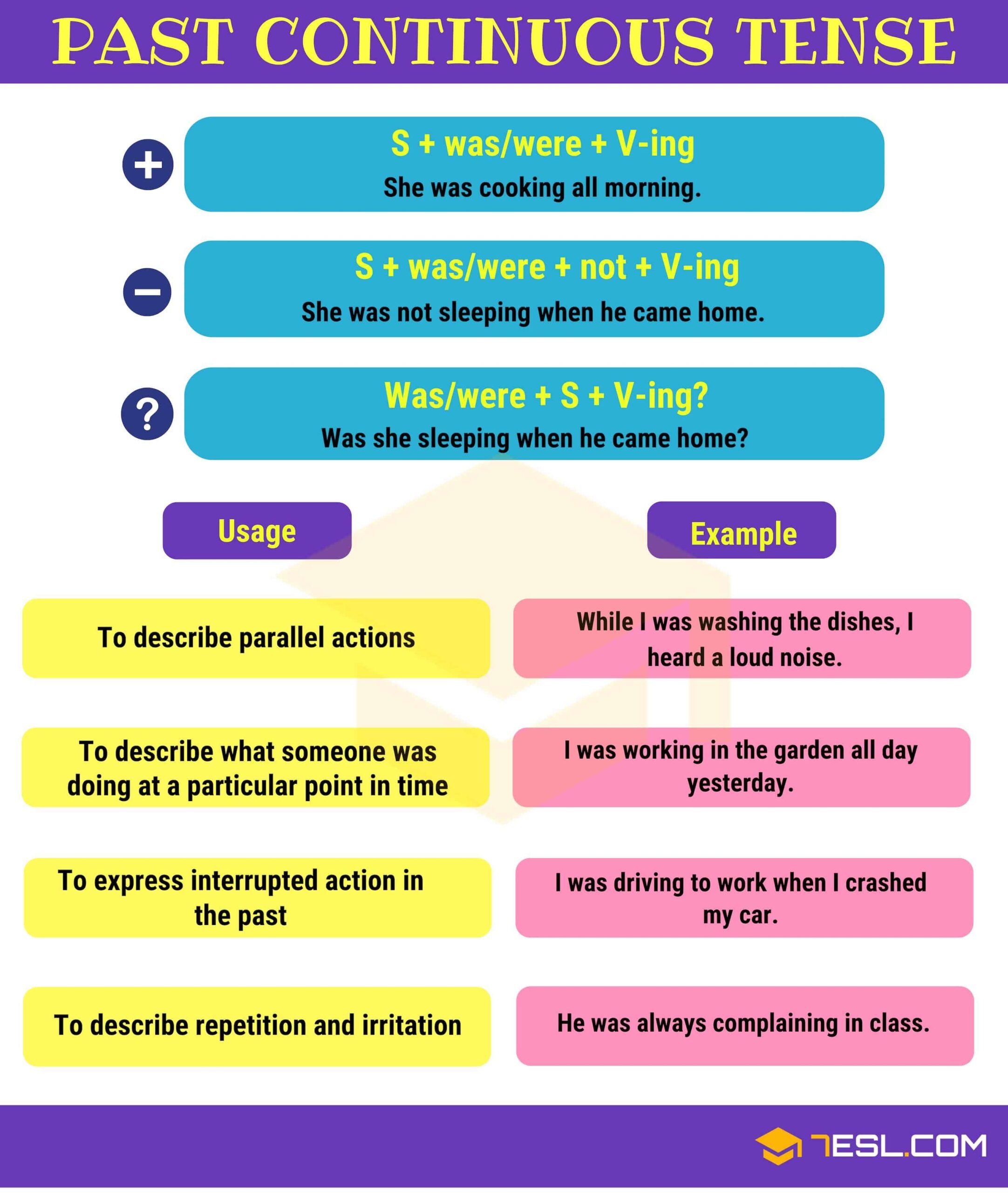 Past Continuous Tense Definition Useful Rules And Examples 7ESL Past Continuous Tense Definition Useful Rules And Examples 7ESL
