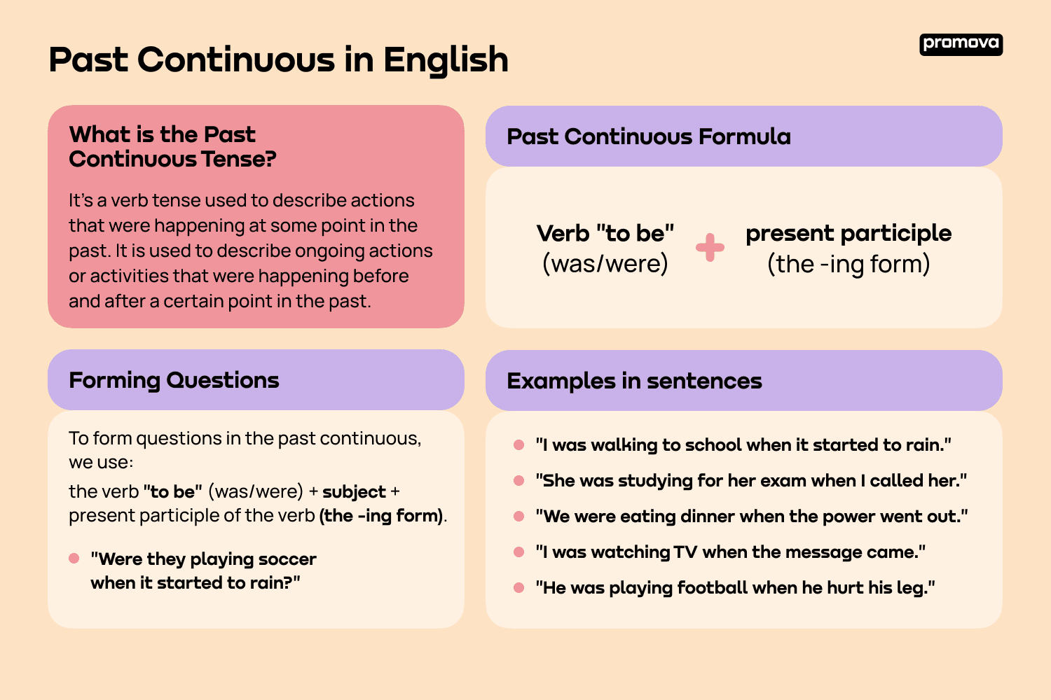 Past Continuous Tense Examples Usage Promova Past Continuous Tense Examples Usage Promova