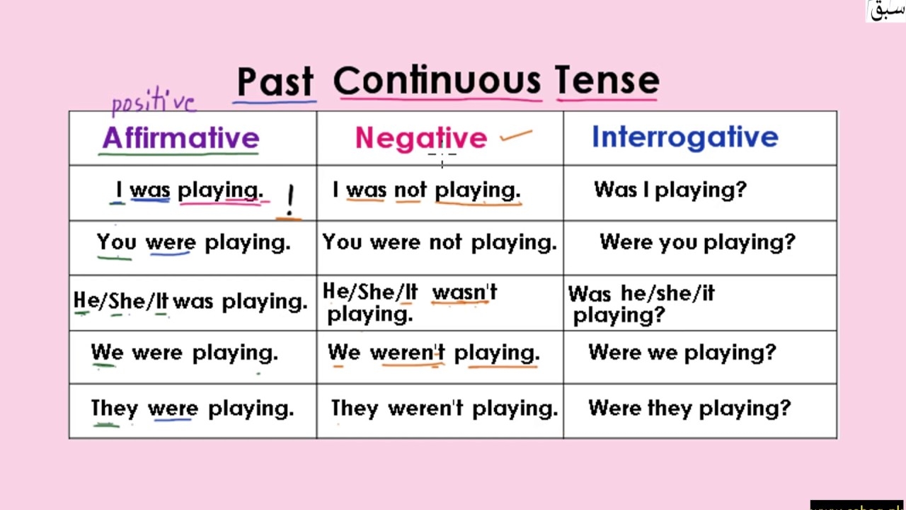 past continuous progressive tense past continuous progressive tense