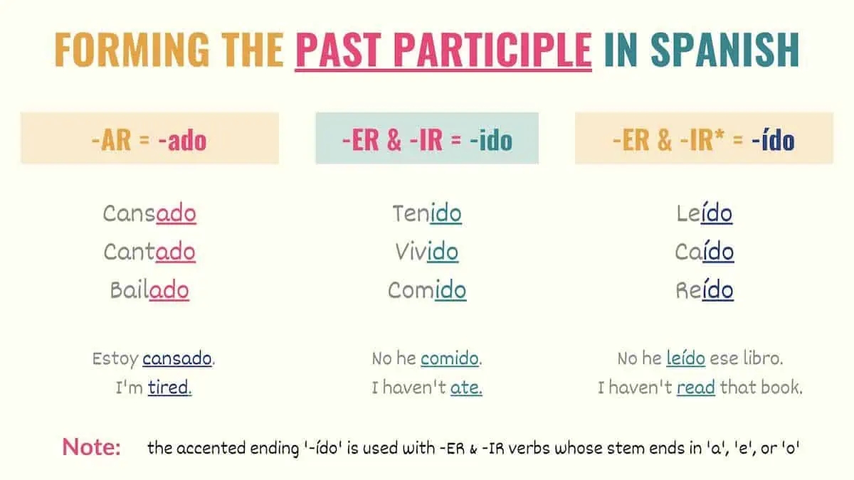 Past Participles In Spanish Conjugations Uses Charts