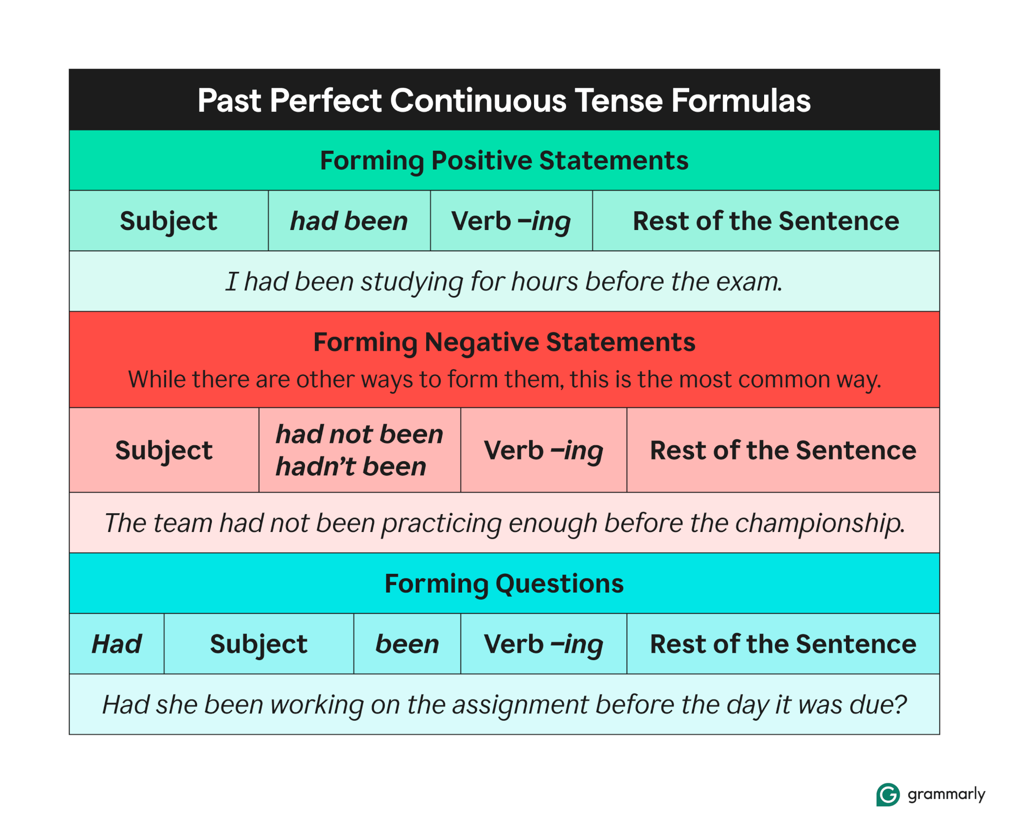 past and past continuous tense