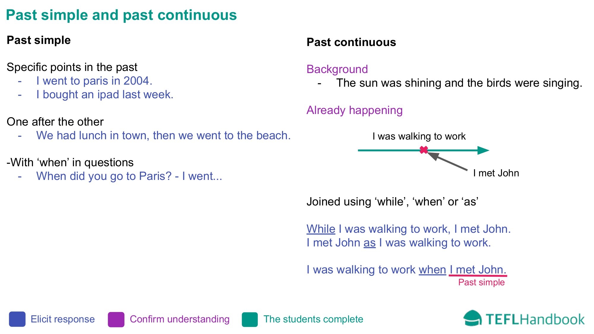 past and past continuous past and past continuous