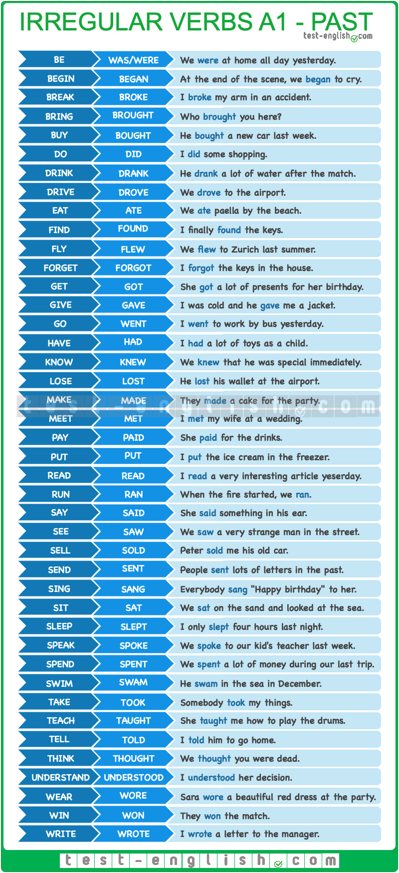 irregular past tense verbs