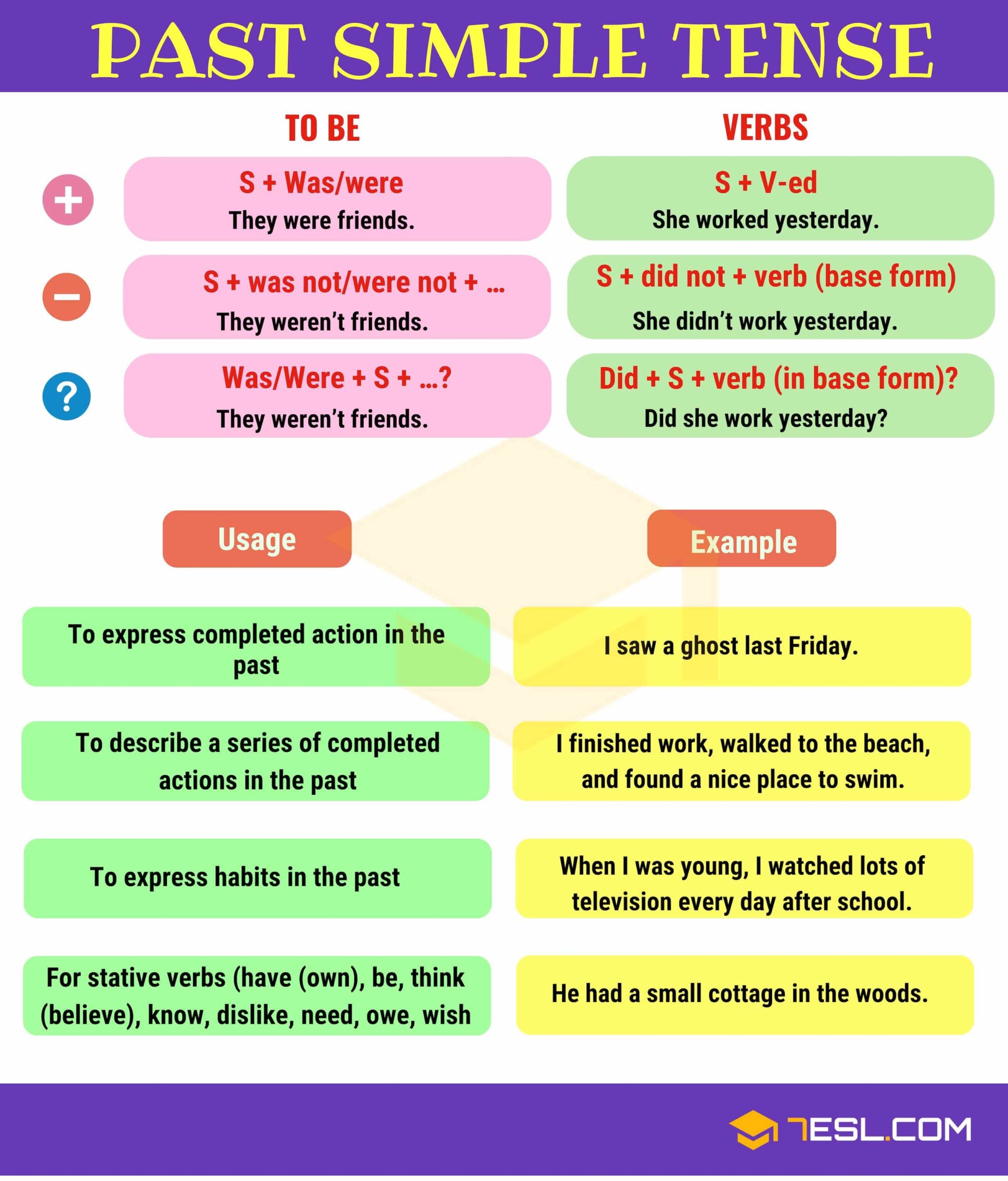 Past Simple Tense Simple Past Definition Rules And Useful Examples 7ESL Past Simple Tense Simple Past Definition Rules And Useful Examples 7ESL