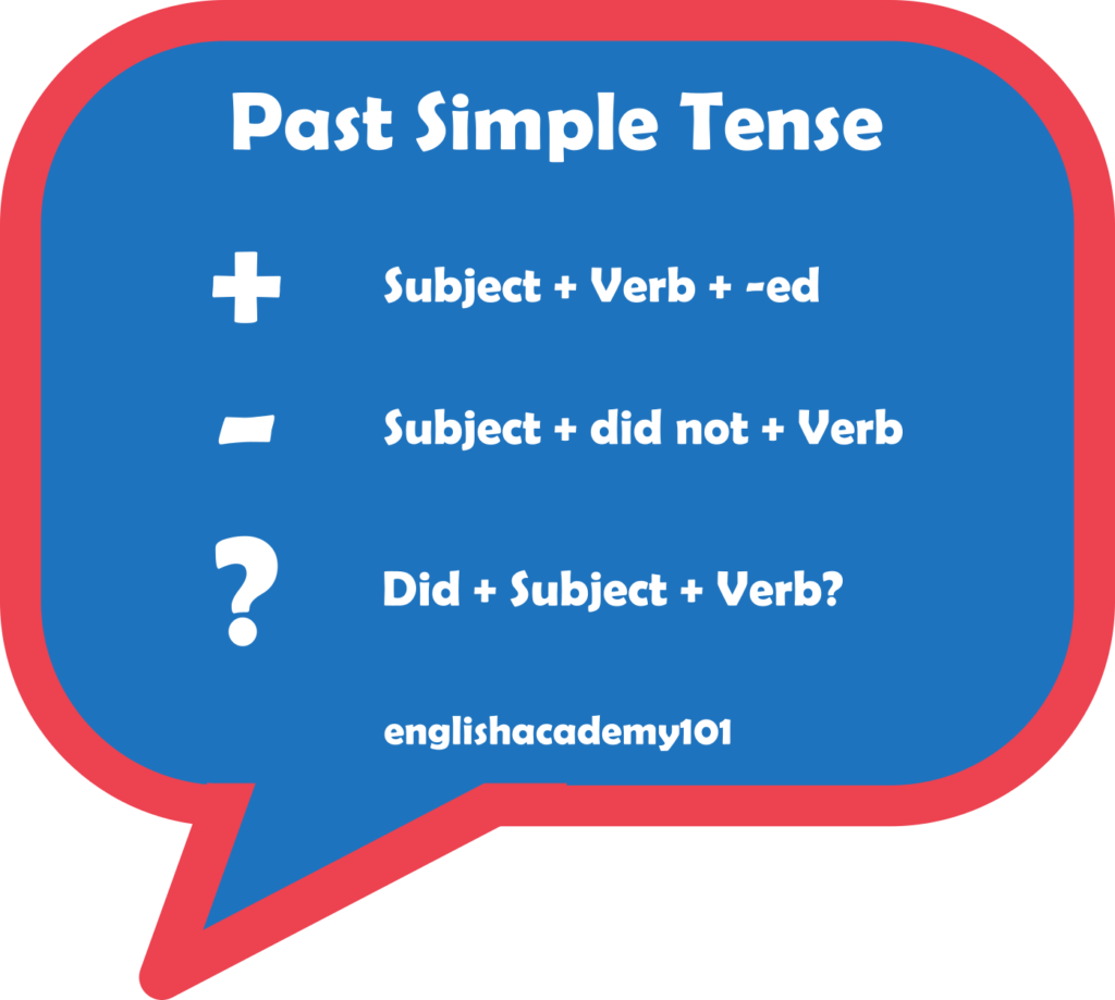 past simple past tense past simple past tense
