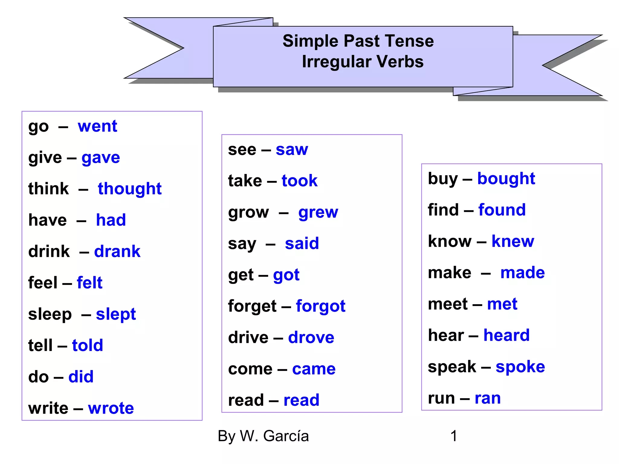 Past tense irregular verbs PPT